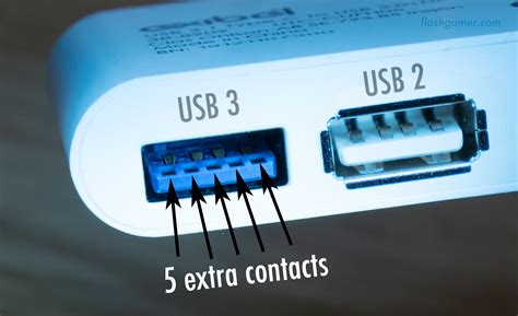 USB 3.0 3.1